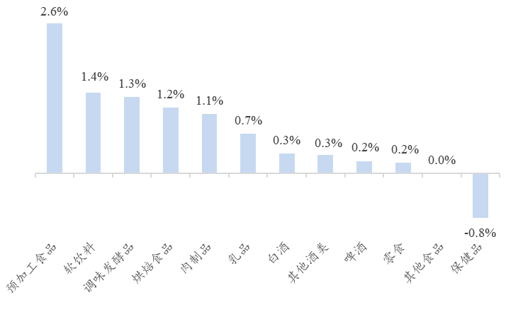 资料来源：Wind、开源证券研究所