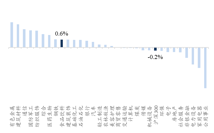 资料来源:Wind、开源证券研究所
