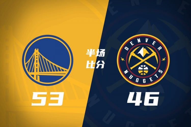 半场战报-勇士53-46掘金 波尔津吉斯14分 追梦10+5 约基奇13+7