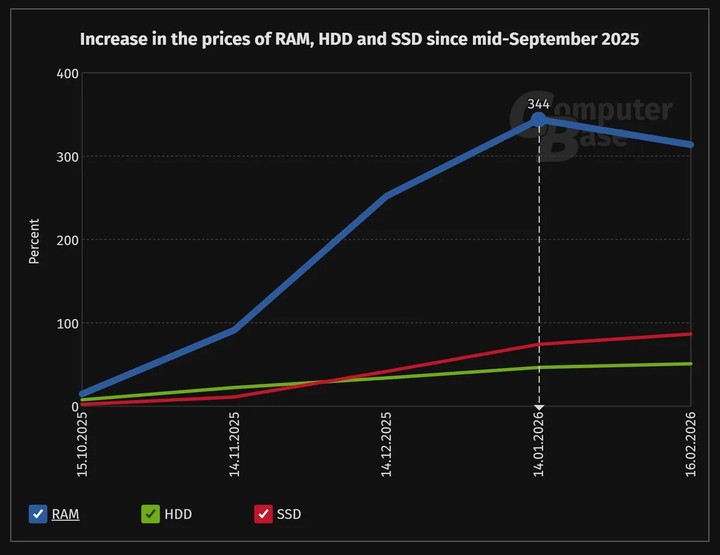 ▲ 图｜ComputerBase