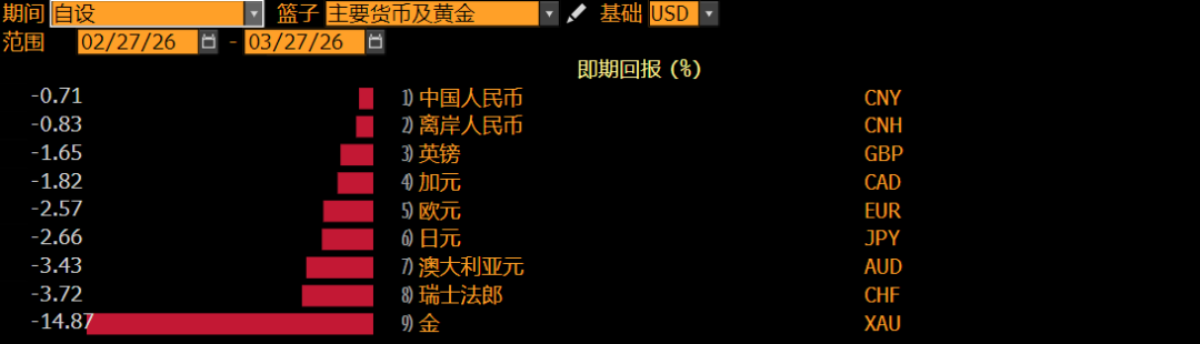 资料来源:Bloomberg,招商银行资金营运中心