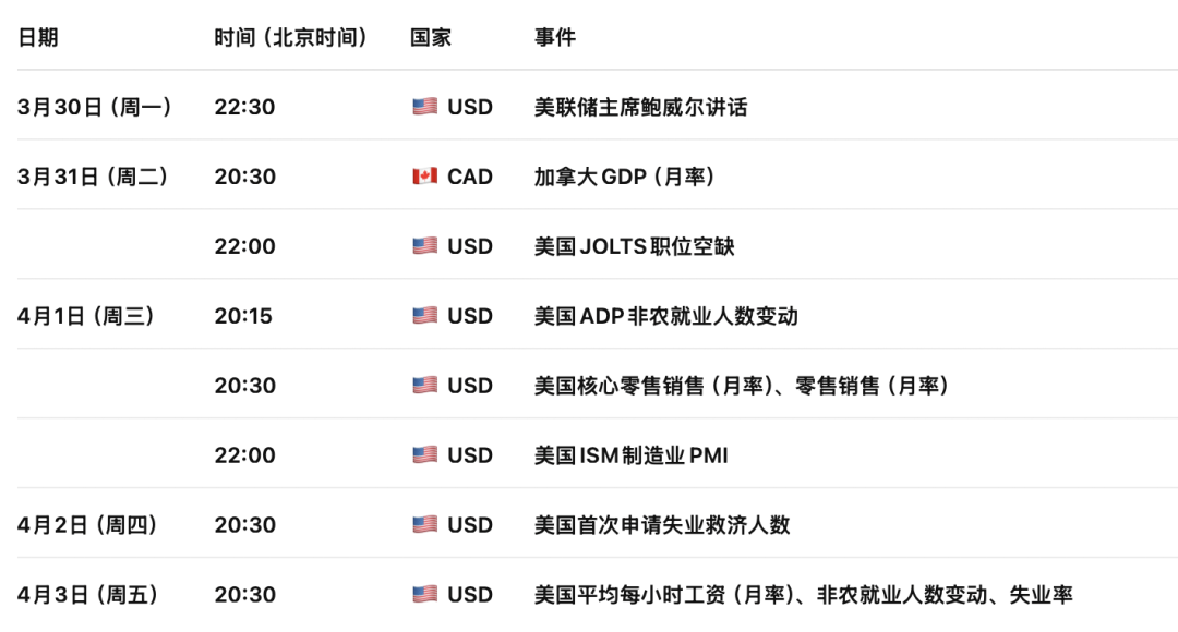 加币警报!加拿大财政赤字飙升+房地产承压,经济动能暗藏风险!美加USDCAD走势 2026-3-30 技术分析|加拿大_新浪财经_新浪网