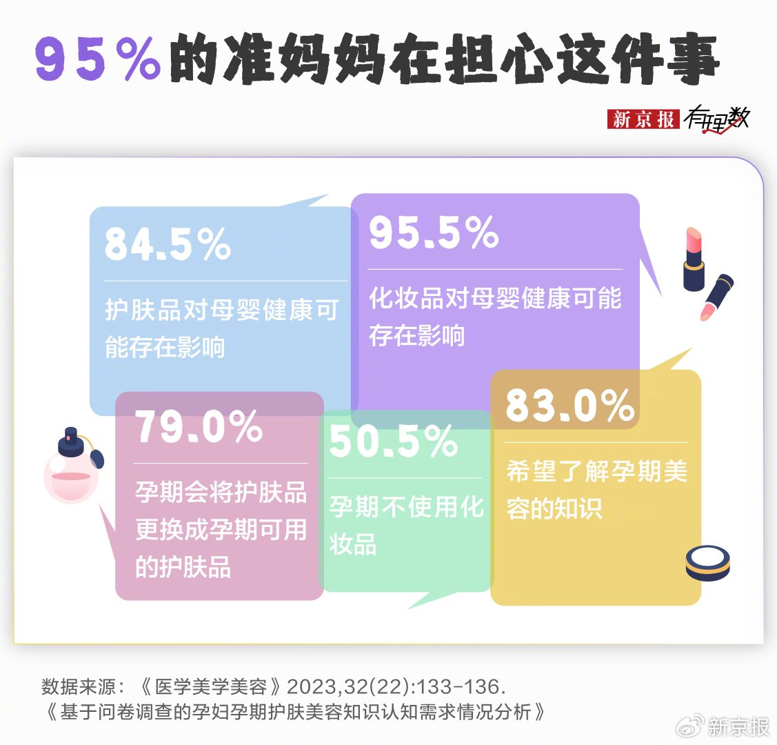多掏一倍钱买到的“孕妇专用”化妆品，究竟是科学保护还是心理安慰？