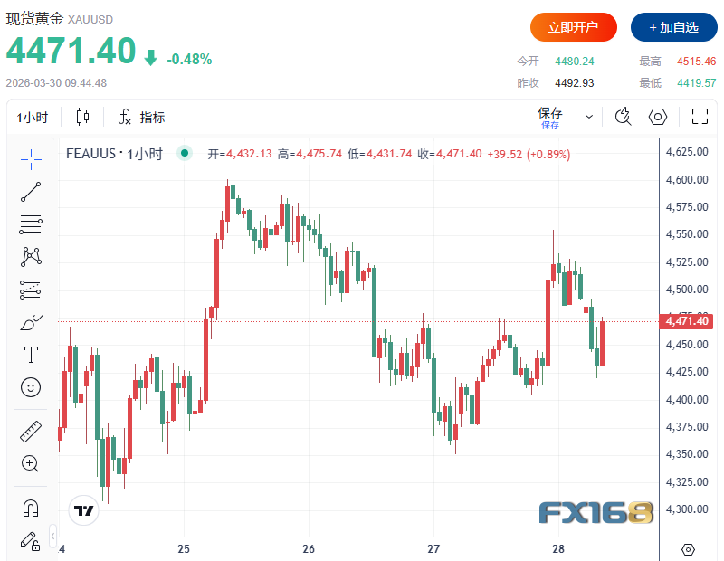 （图源：FX168）