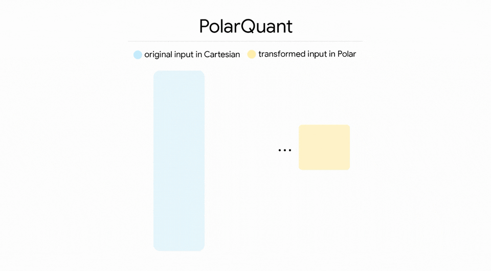 ▲ 图｜Google Research