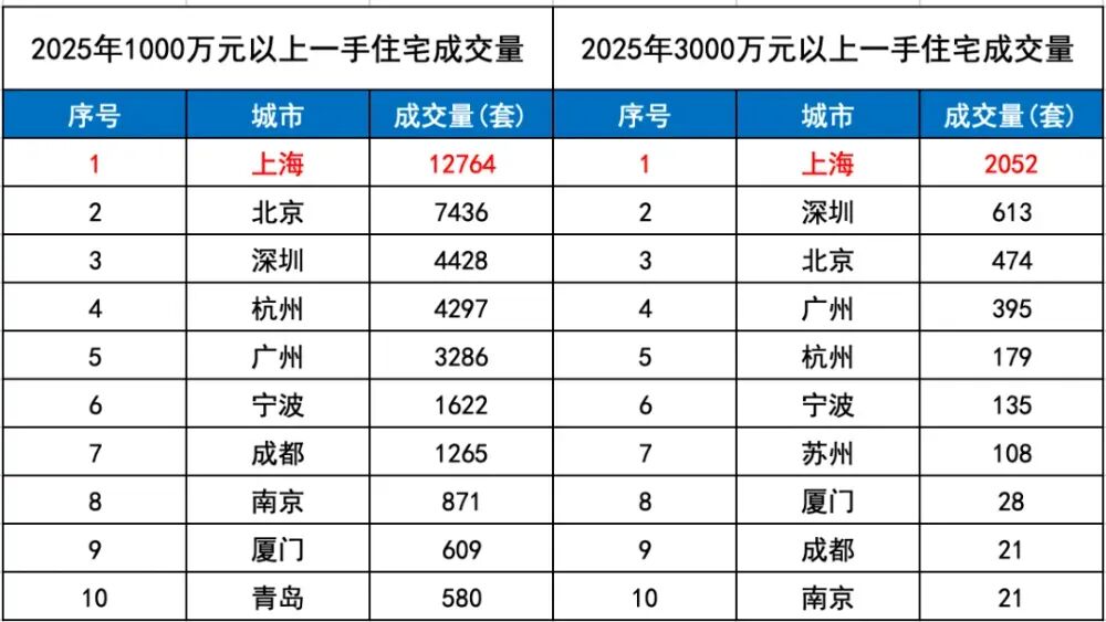 一夜之间,广深开始反超京沪!_新浪财经_新浪网