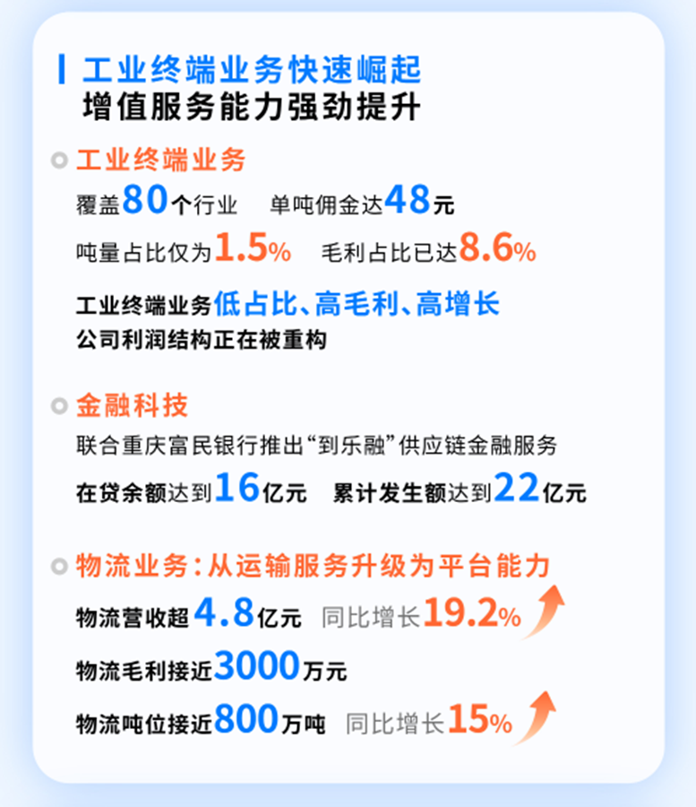 找钢网集团2025年营收同比增长36.7% AI+出海双轮驱动开辟新增长点|AI_新浪财经_新浪网