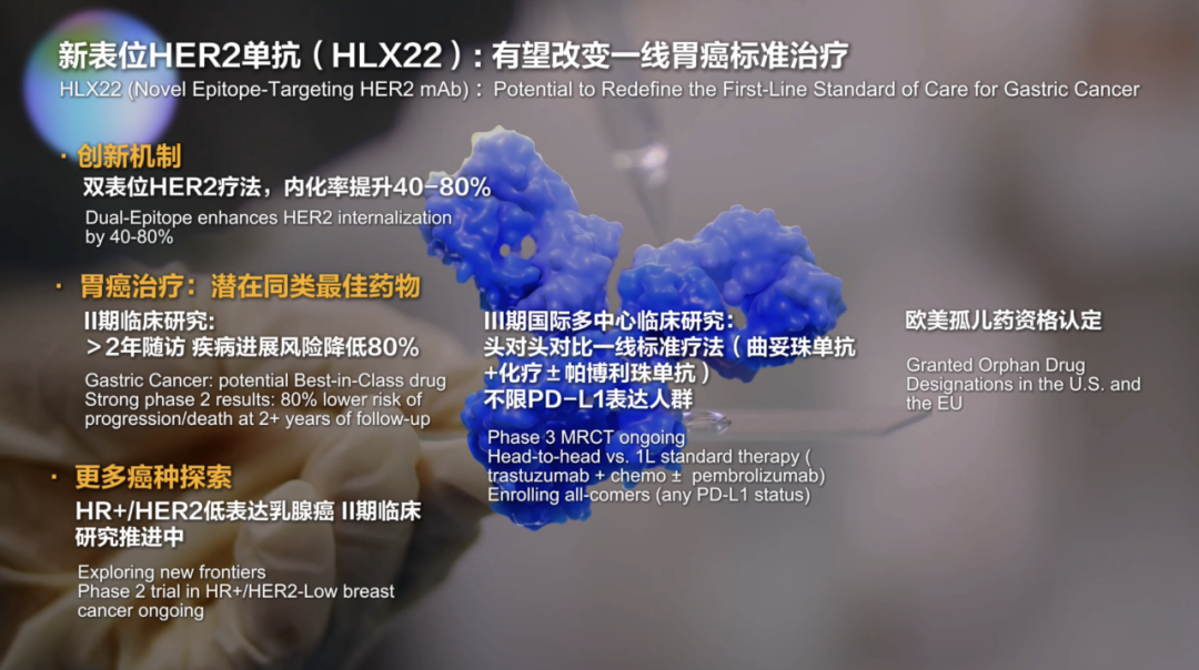 ▲新表位抗HER2单抗HLX22成为全球首款同时获得欧盟和美国孤儿药资格认定的胃癌抗HER2靶向疗法。