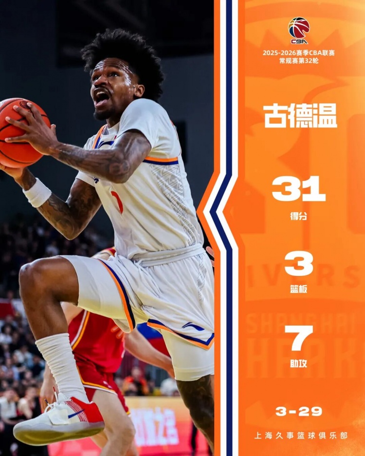 东方体育日报：伤病侵袭，上海男篮靠什么客场“双杀”山西？