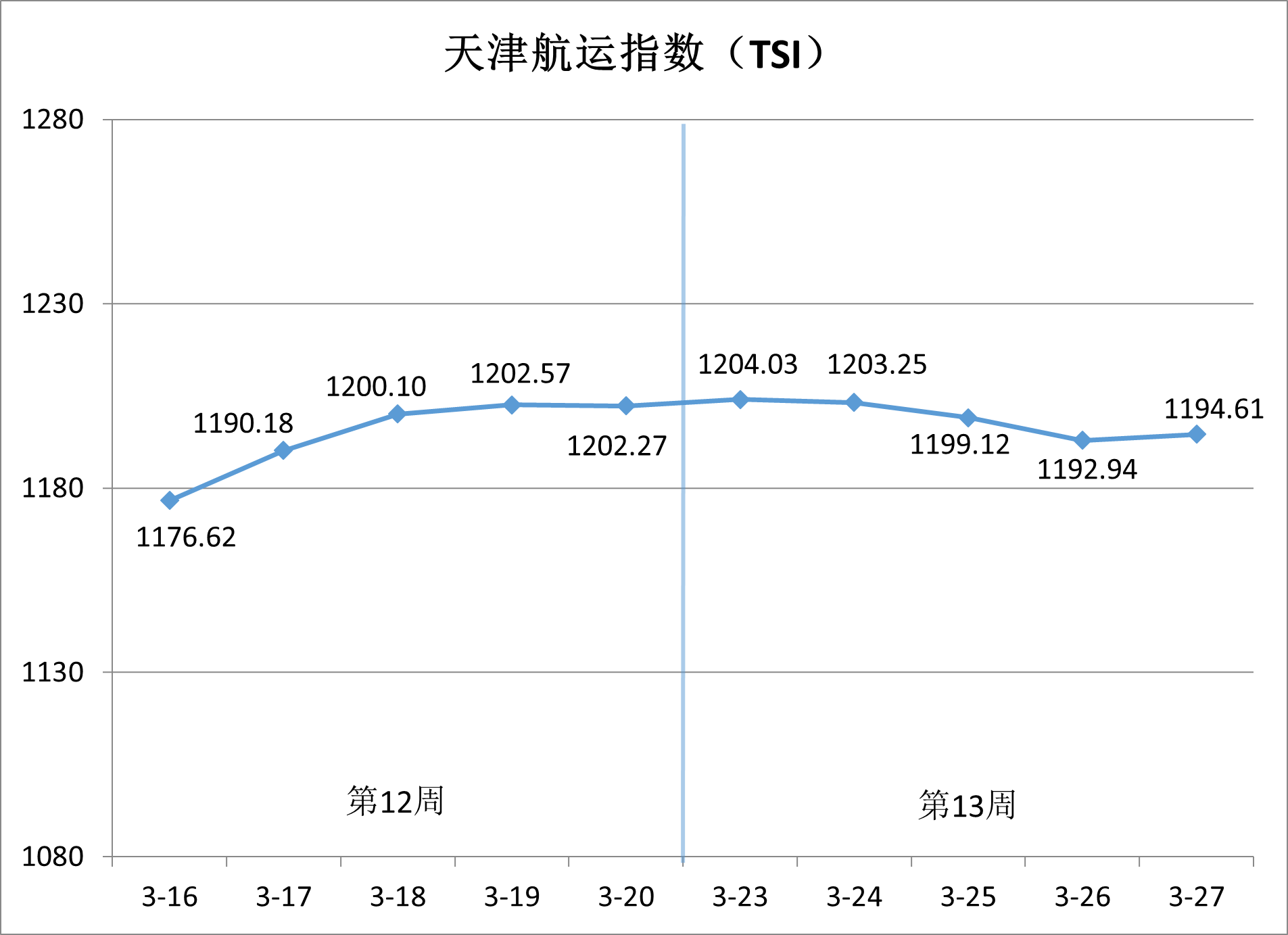 天津国际贸易与航运服务中心供图