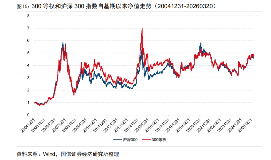 龙头配置的均衡之选|沪深300_新浪财经_新浪网