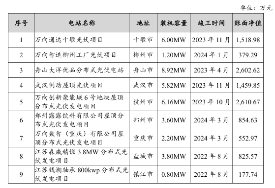 泉源：顺发恒能公告