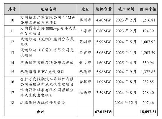 泉源：顺发恒能公告