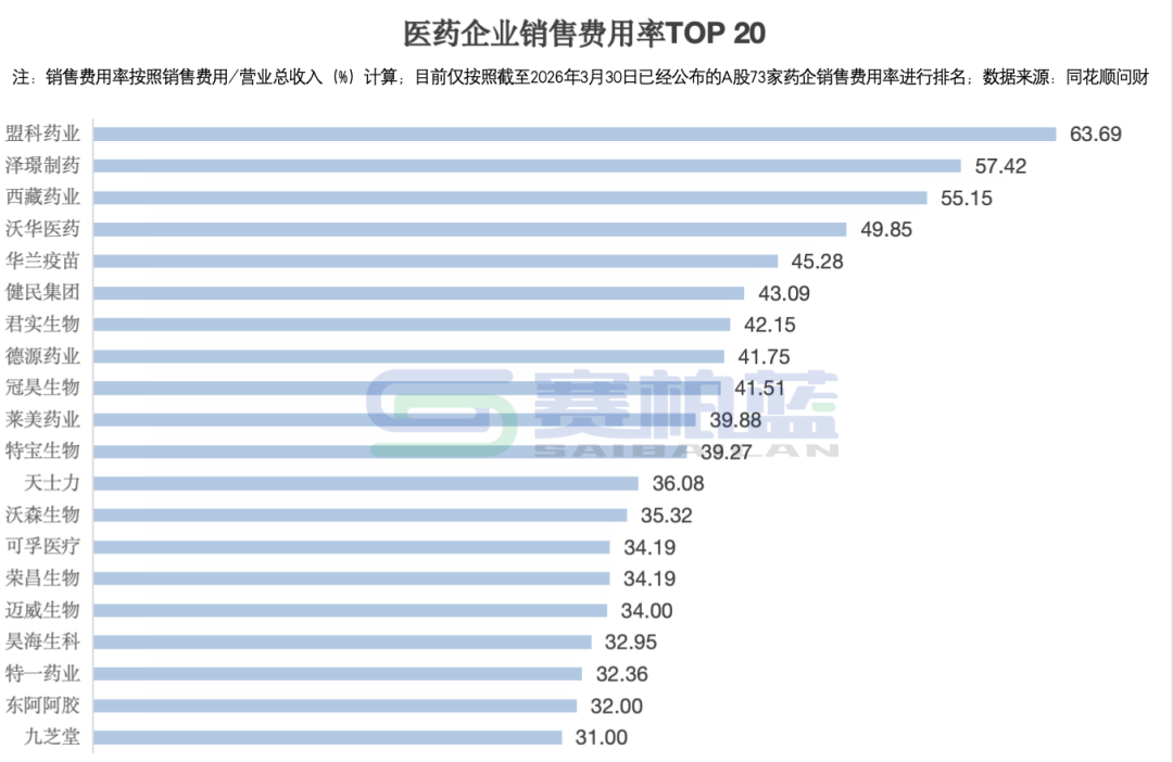 数据来源：同花顺问财；制图：赛柏蓝