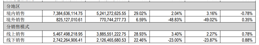 图片开始：公司2025年度功绩说明