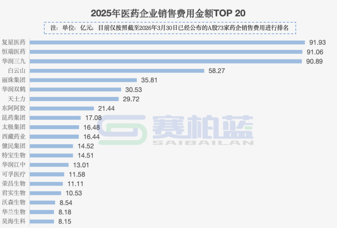 数据来源：同花顺问财；制图：赛柏蓝