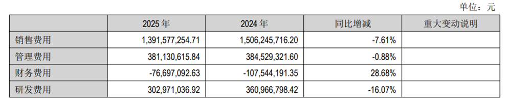 图片开始：公司2025年度功绩说明