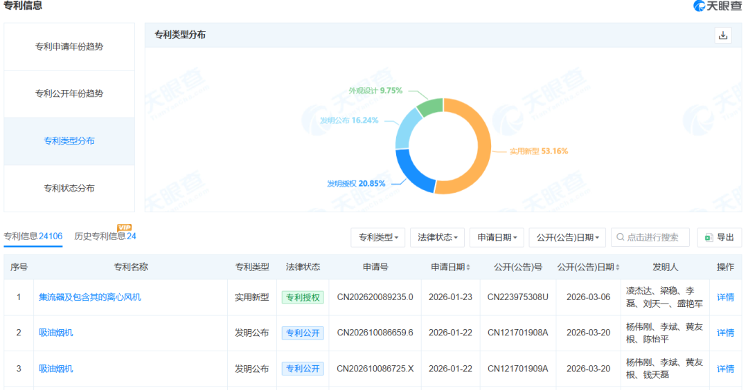 图源：天眼查截图