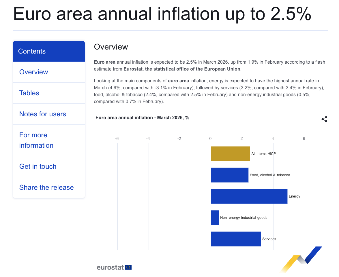 （来源：Eurostat）