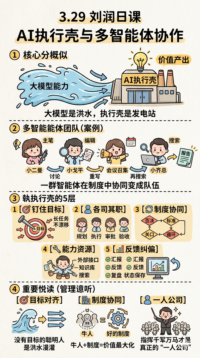 AI执行壳与多智能体协作 | 刘润日课|聪明人_新浪财经_新浪网