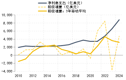 数据来源：