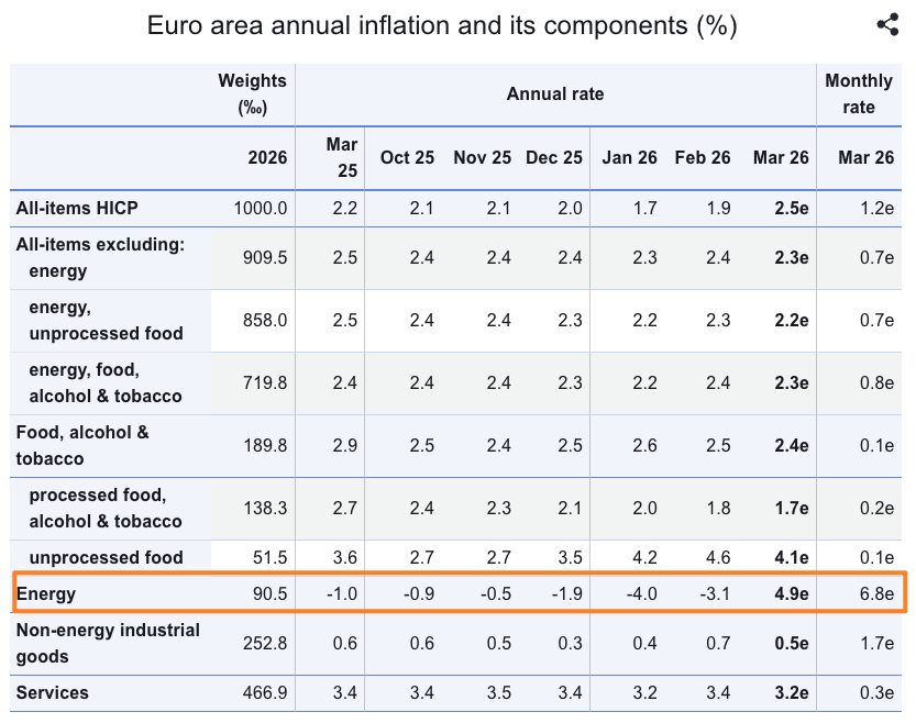 （来源：Eurostat）