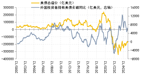 数据来源：