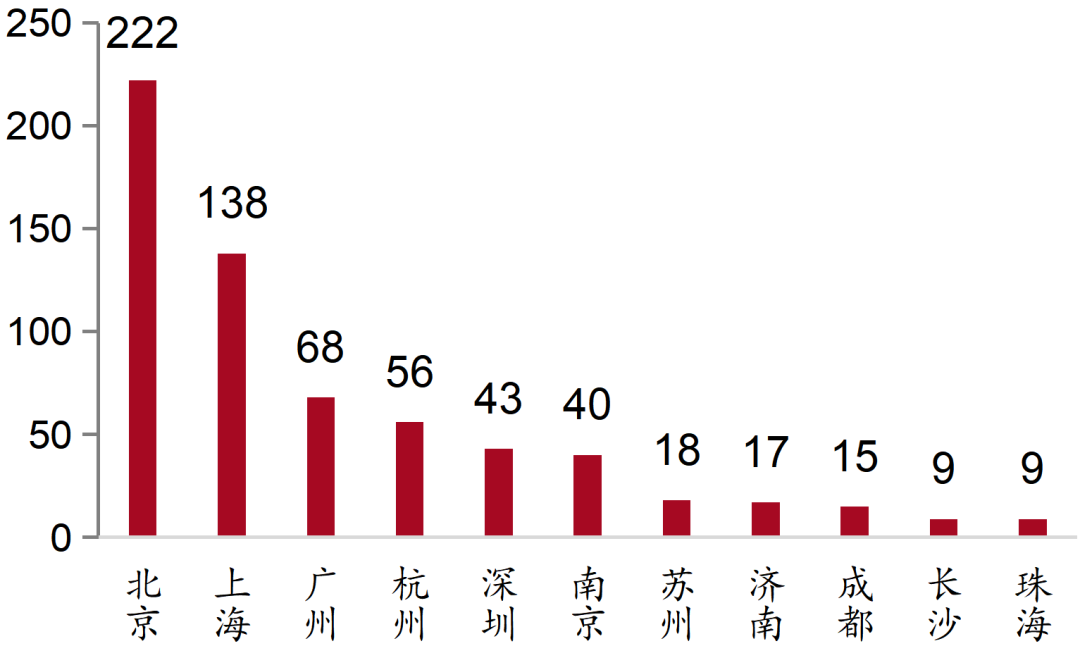 辛勤来源：深圳市东谈主工智能产业协会筹商部、中国网信办，招商银行筹商院