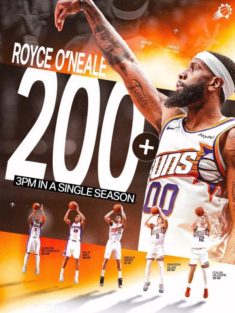 罗伊斯·奥尼尔单赛季三分命中数达到200 太阳队史第六人