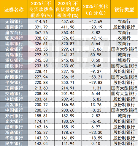 （贵府开端：Choice数据，财联社整理）