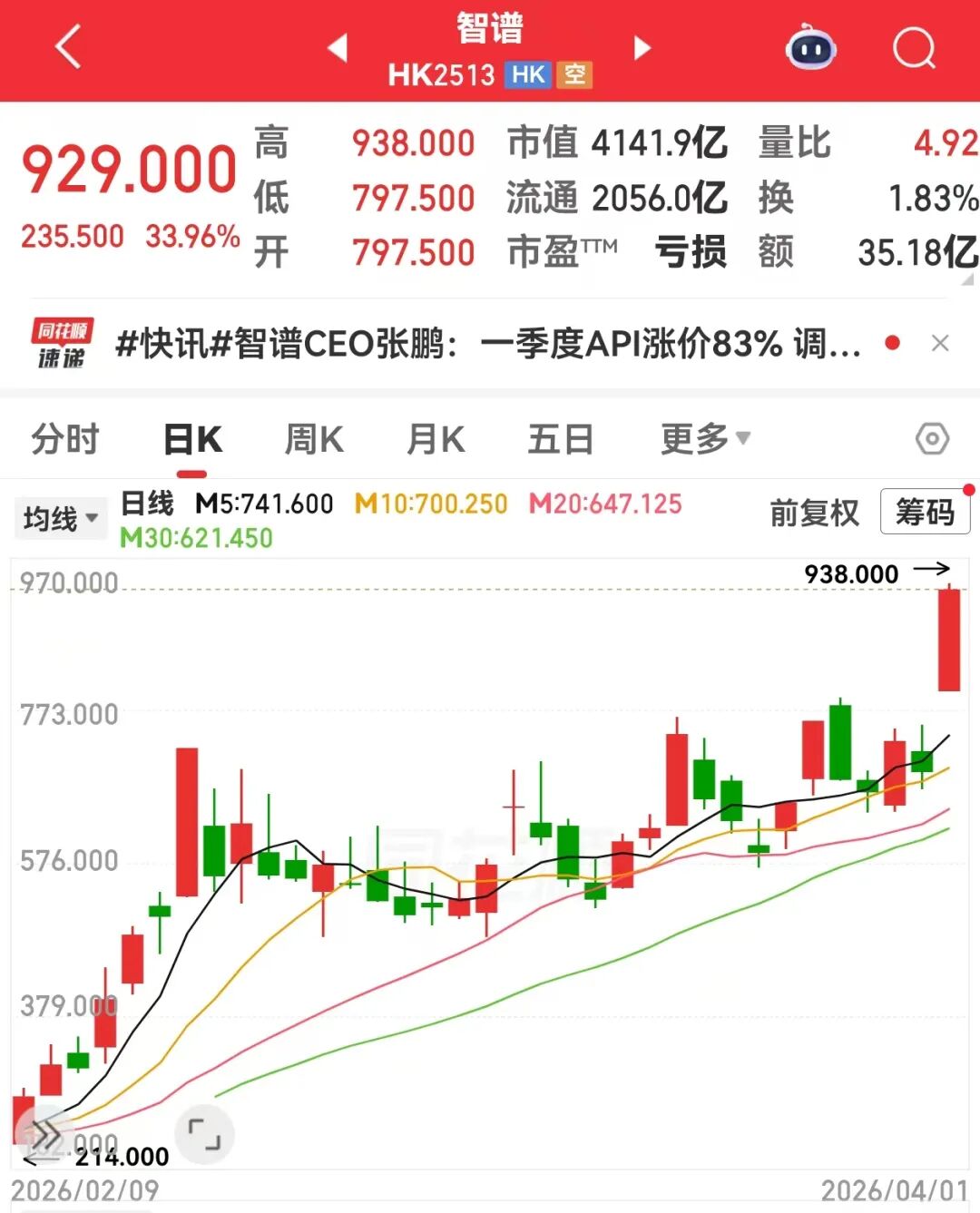 暴涨，国产大模型，历史新高！量价齐升，国产算力正当时（附名单）