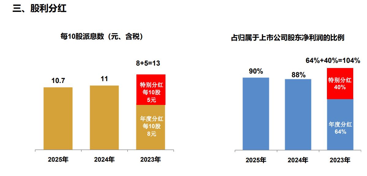 图片源流：中国国贸2025年年度申诉