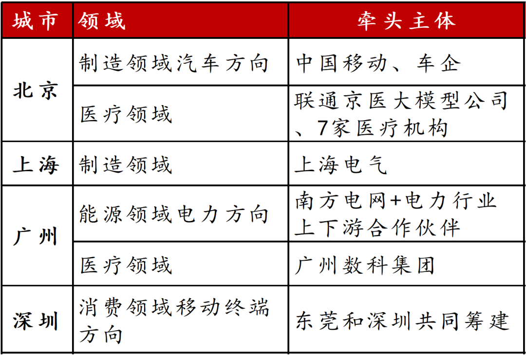 辛勤来源：公开辛勤，招商银行筹商院