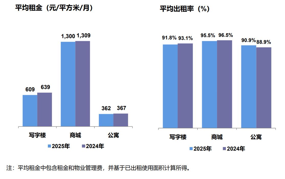 图片源流：中国国贸2025年年度申诉