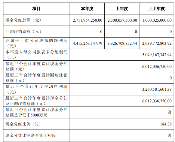 图源：公司财报