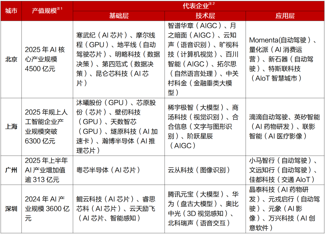 辛勤来源：各地政府责任申诉，公开辛勤，招商银行筹商院