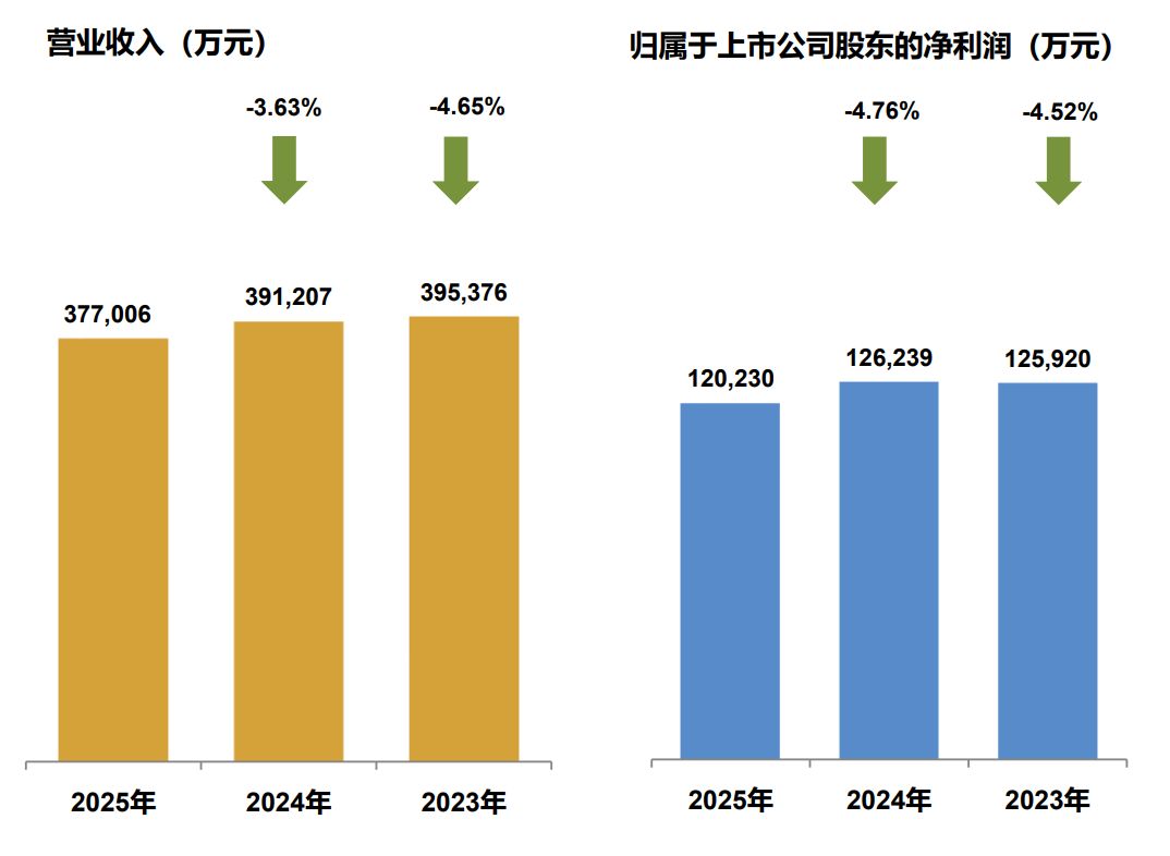 图片源流：中国国贸2025年年度申诉
