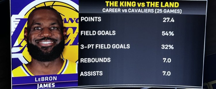 经典27+7+7！詹姆斯生涯对阵骑士：场均27.4分7.0篮板7.0助攻