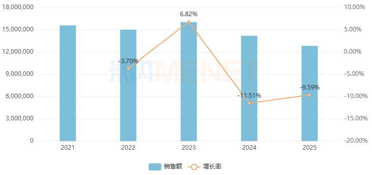 开首：米内网神态数据库