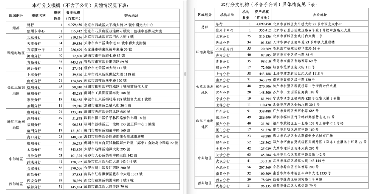 左侧为光大银行在港交所发布的业绩报告截图，右侧为该行在上交所发布的业绩报告截图。