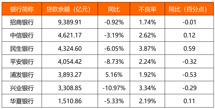 数据起首：公司财报，零壹智库整理