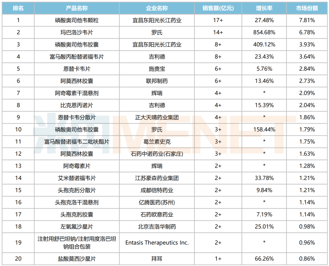 开首：米内网神态数据库