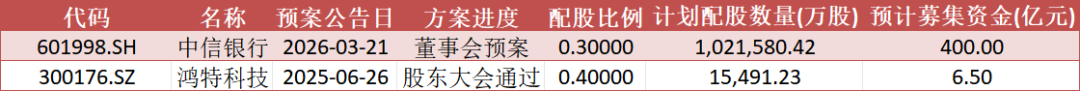 数据开始：Wind，数据戒指2026年3月30日收盘，文中所列个股仅行动例如证实，不行动保举，不组成具体投资提倡。