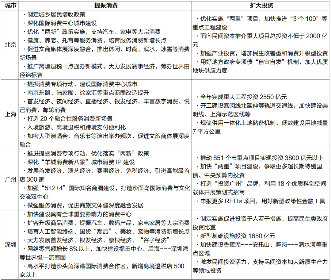 辛勤来源：各地政府责任申诉，招商银行筹商院