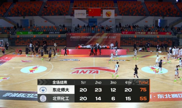 东北师大轻取北京化工 范智博24+7 王玖豪16分 闫永坤19分