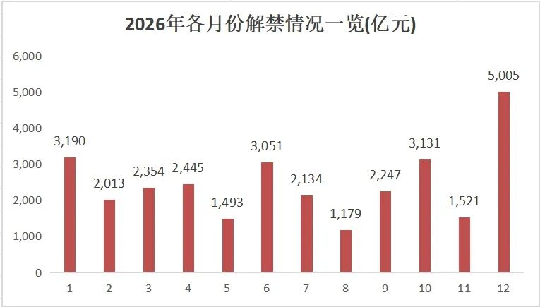 数据开始：Wind，数据戒指2026年3月30日收盘，文中所列数据仅行动例如证实，不行动保举，不组成具体投资提倡。