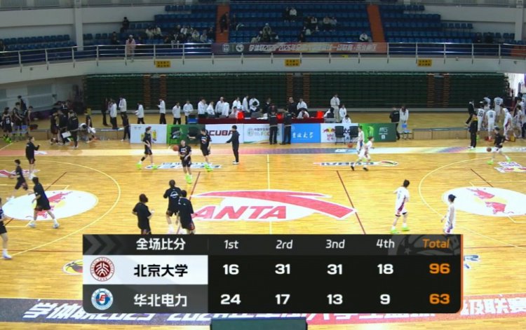 北京大学大胜华北电力迎来2连胜！王浩霖24+6 于海跃空砍37+6