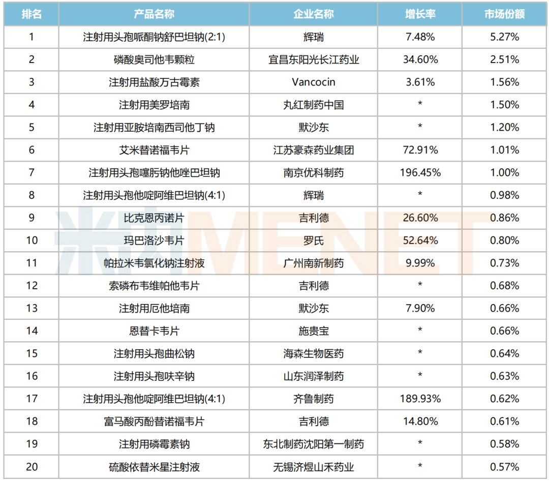 开首：米内网中国公立医疗机构药品末端竞争神态
