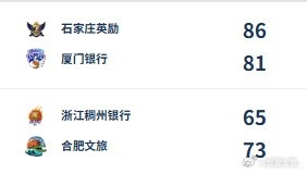 WCBA季后赛9-16名排位赛：河北女篮险胜厦门 浙江不敌合肥