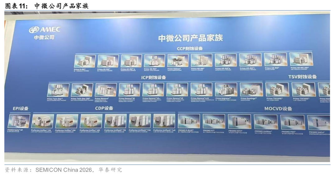 华泰 | SEMICON China 2026:先进封装与光互连引领AI半导体新周期|MEMC LLC|Google AI|夸克AI|Qwen ...